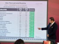 Con inteligencia y estrategia, Gobierno Estatal desmantela producci&oacute;n de estupefacientes en Sierra Norte