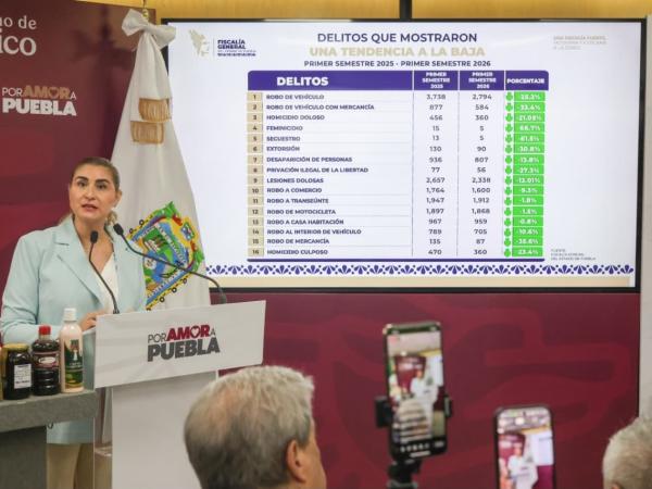 Estrategia de seguridad estatal disminuye feminicidio en 66 por ciento: Armenta Mier
