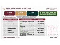 Comités de obra comunitaria, liderados por mujeres, priorizan proyectos transformadores para Puebla